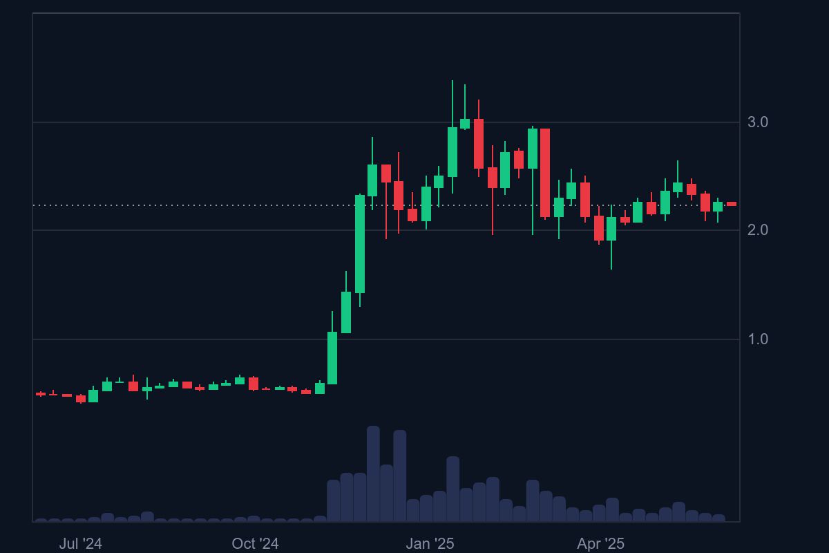 XRP NEWS Why Is XRP Price Going Up Today? 10 Weekend Gain and Bullish